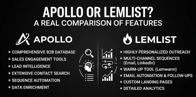 Apollo or Lemlist? A real comparison of features