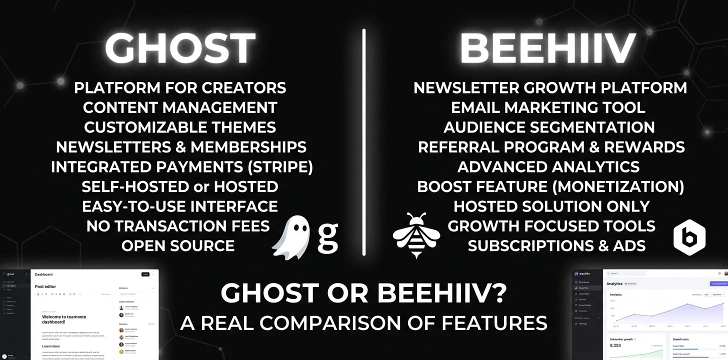 Ghost or Beehiiv A real comparison of features