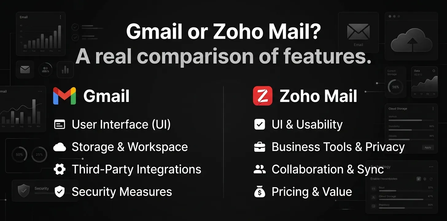 Gmail or Zoho Mail A real comparison of features